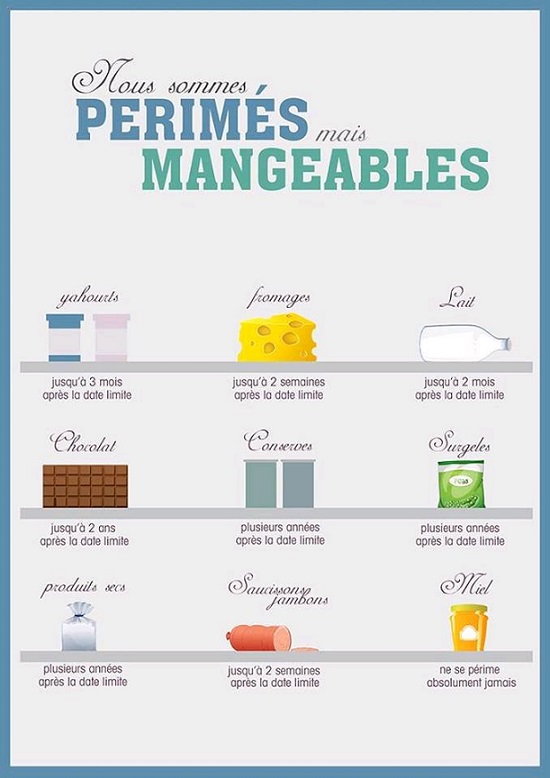 Aliments prérimés 2